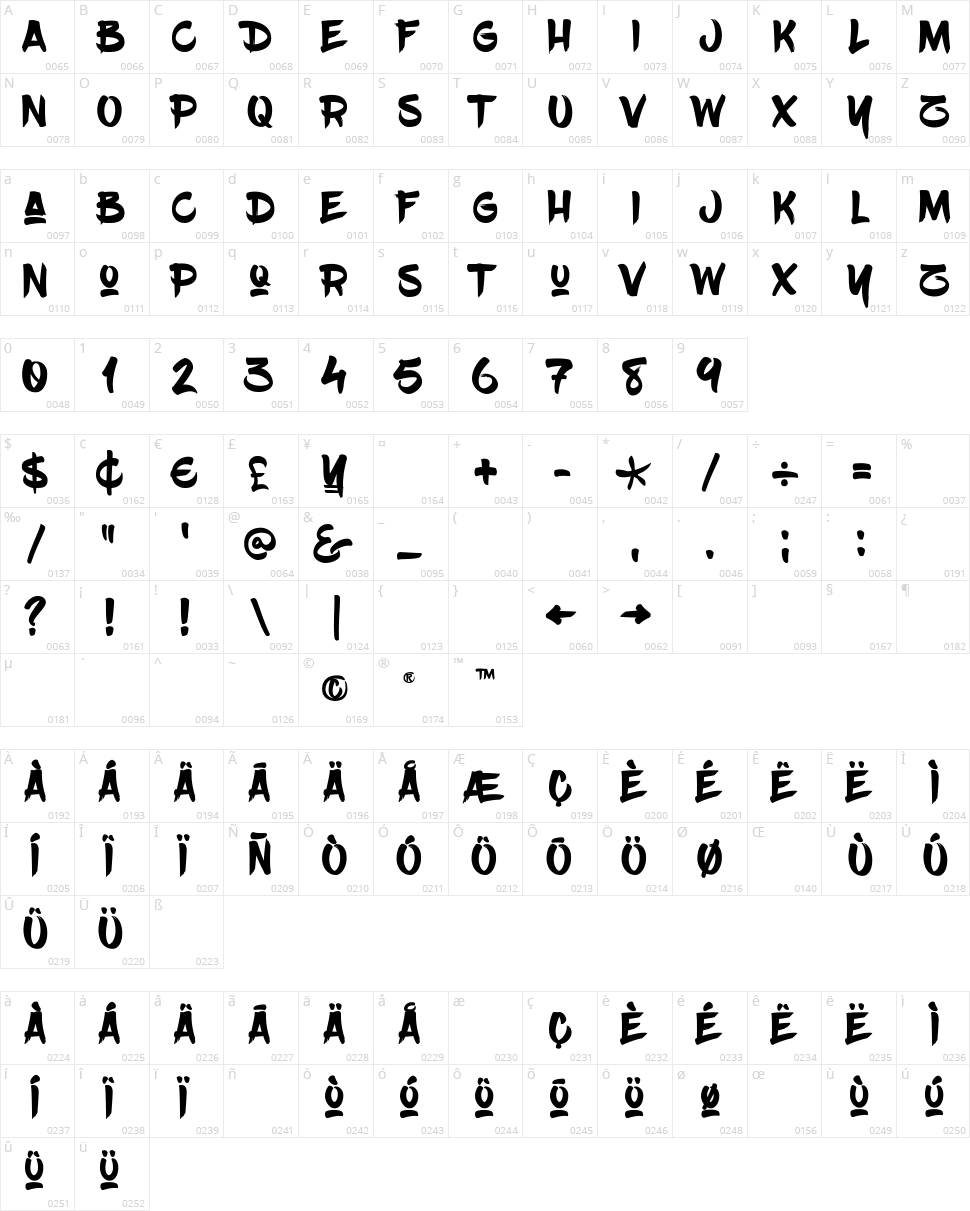 BlowBrush Character Map