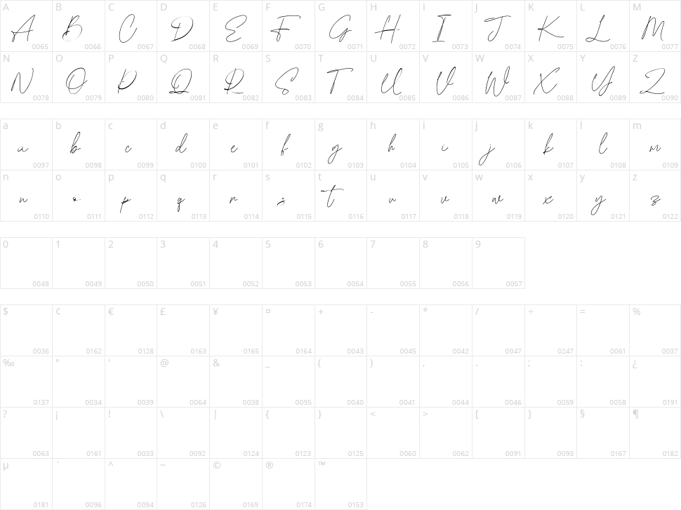 Blowfisher Character Map