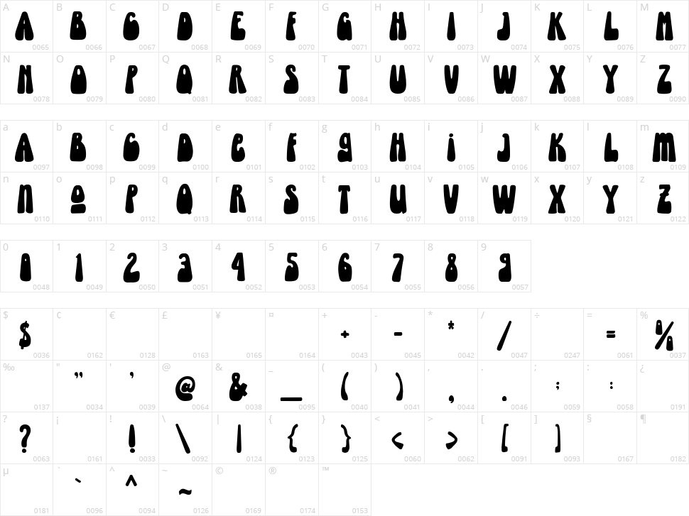 Blowing Vesicle Character Map