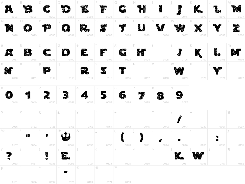 Blown Droid Character Map