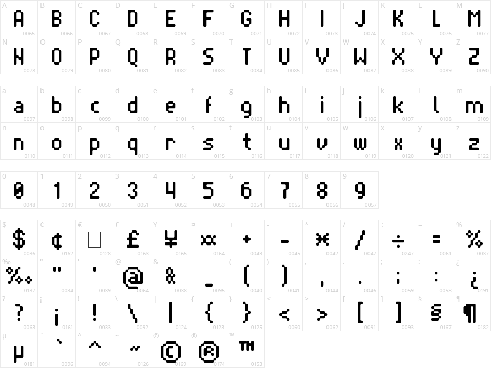 Blrrpix Strict Character Map