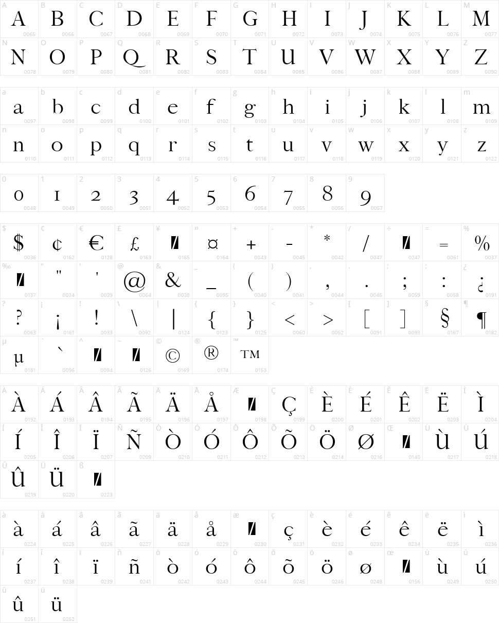 Bludhaven Character Map