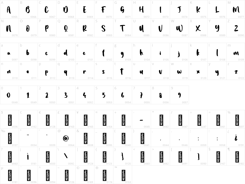 Blue Berry Character Map