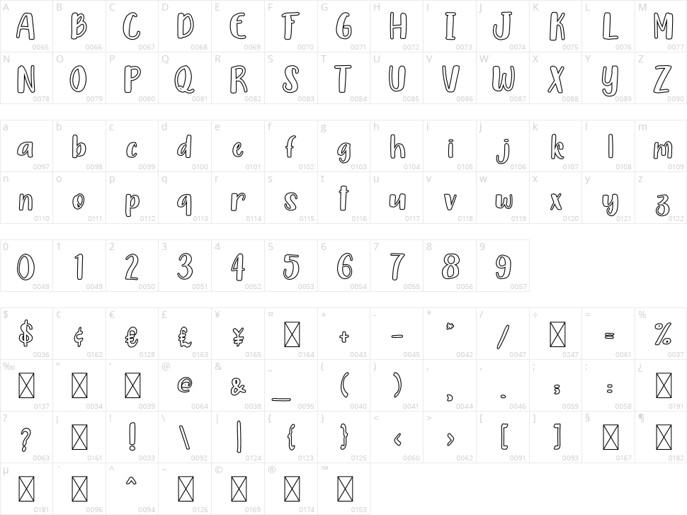 Blue Bird Character Map