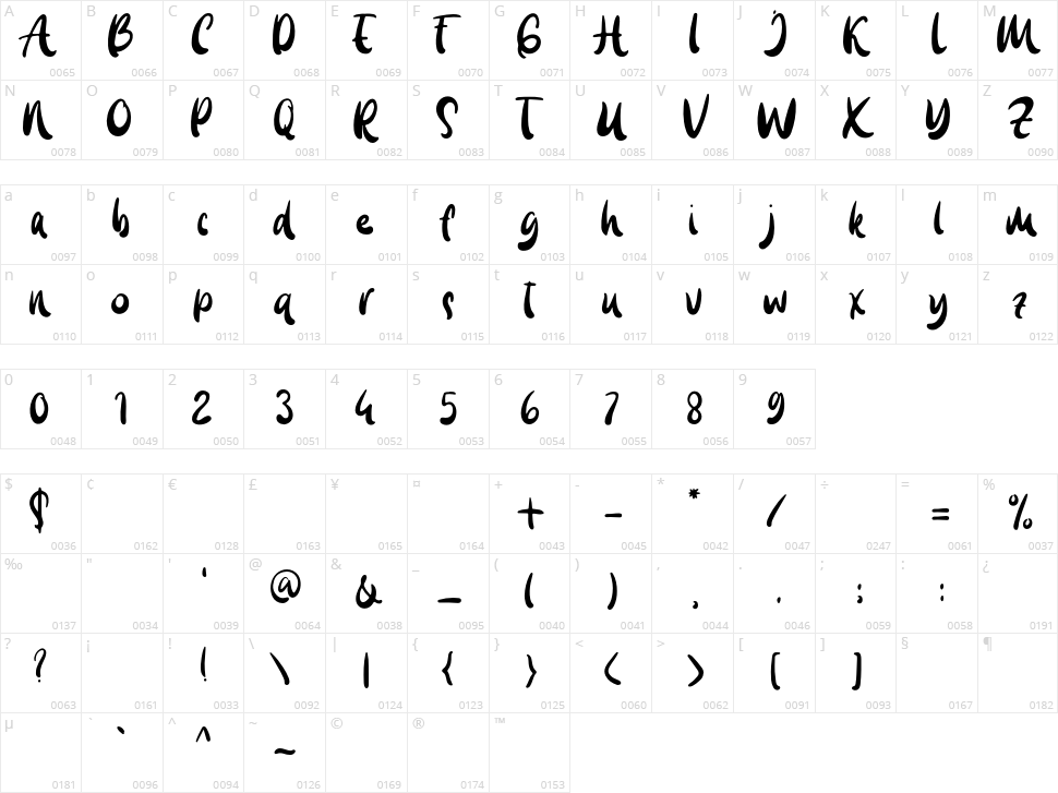 Blue Carousel Character Map