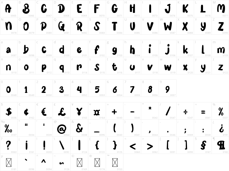 Blue Cheries Character Map