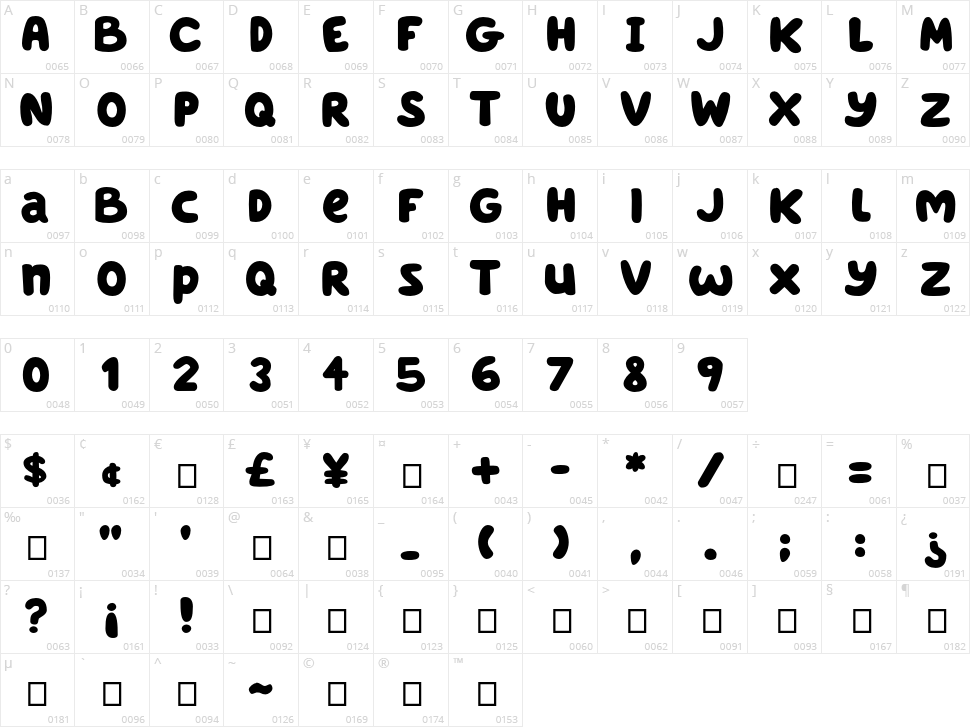 Blue Custard Character Map