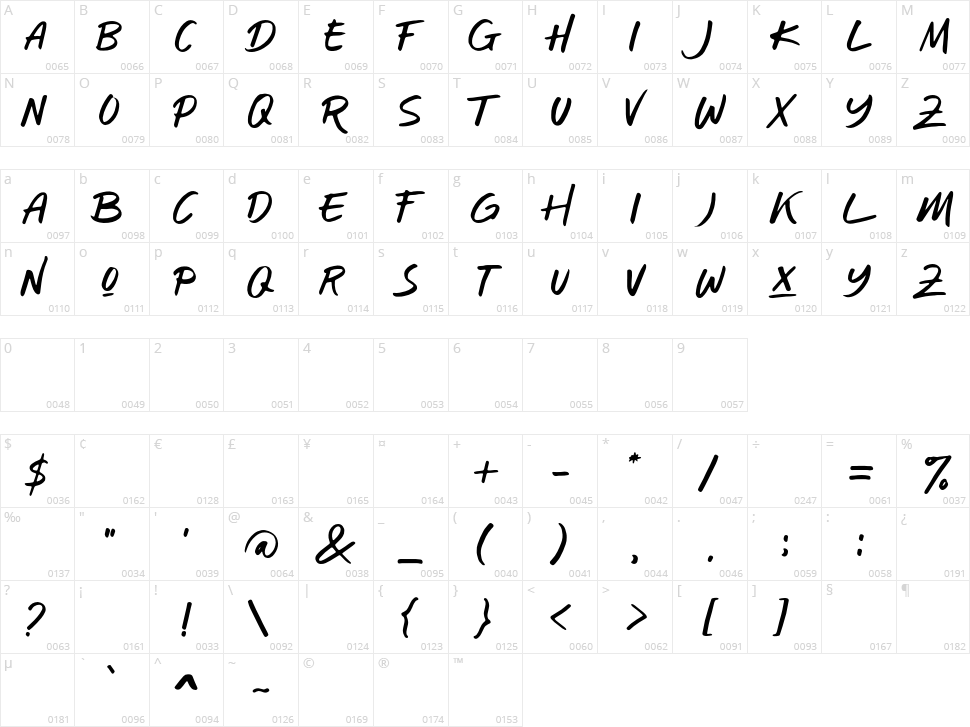 Blue Jones Character Map