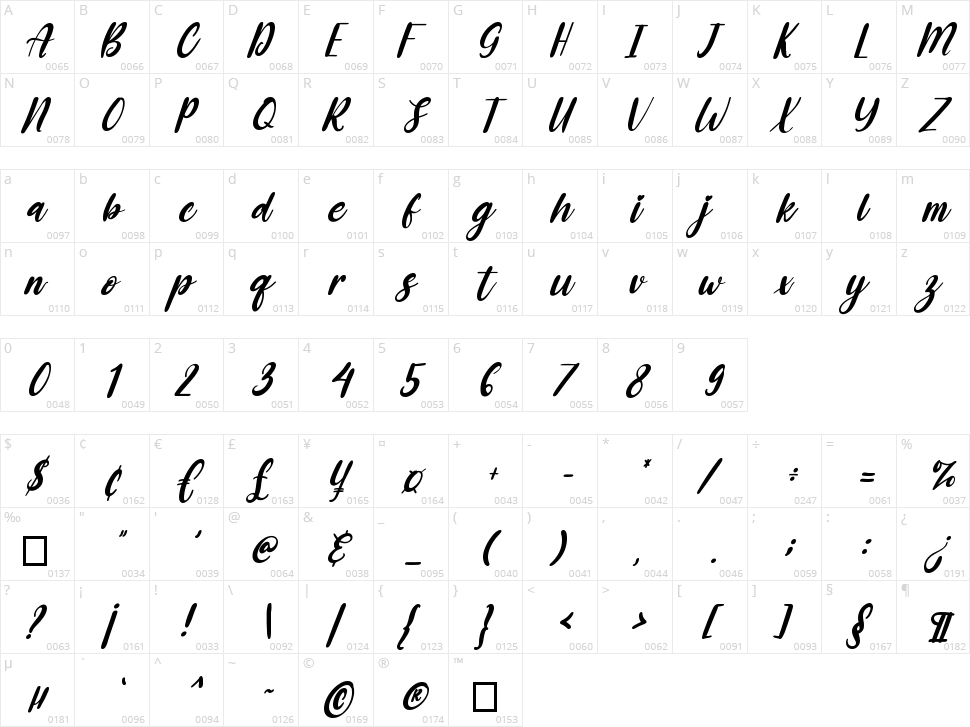 Blue Julieta Character Map