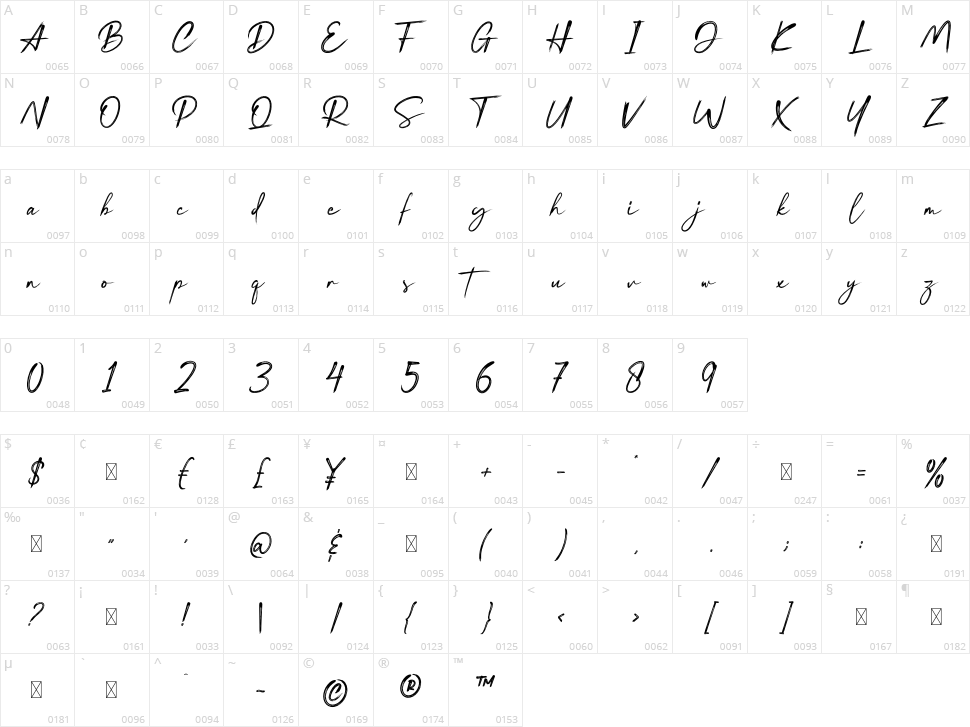 Blue River Character Map