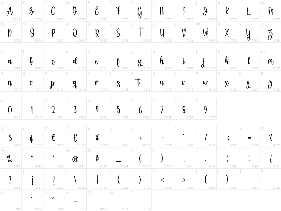 Blue Sapphire Character Map