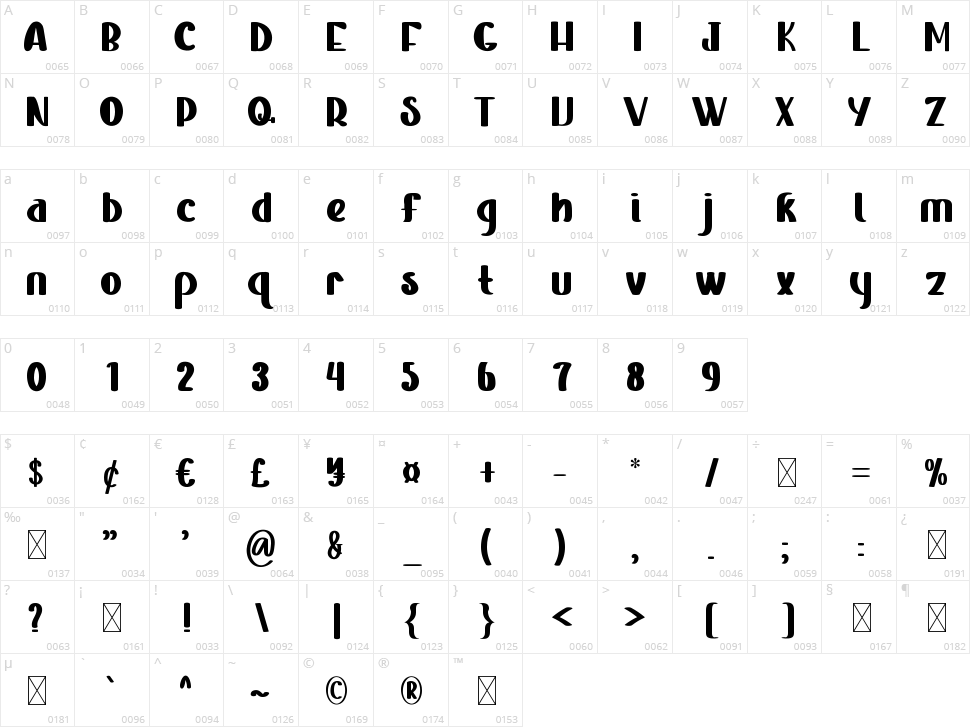 Blue Sea Character Map