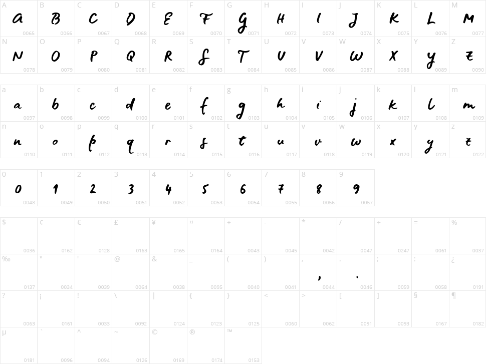 Blue Fires Character Map