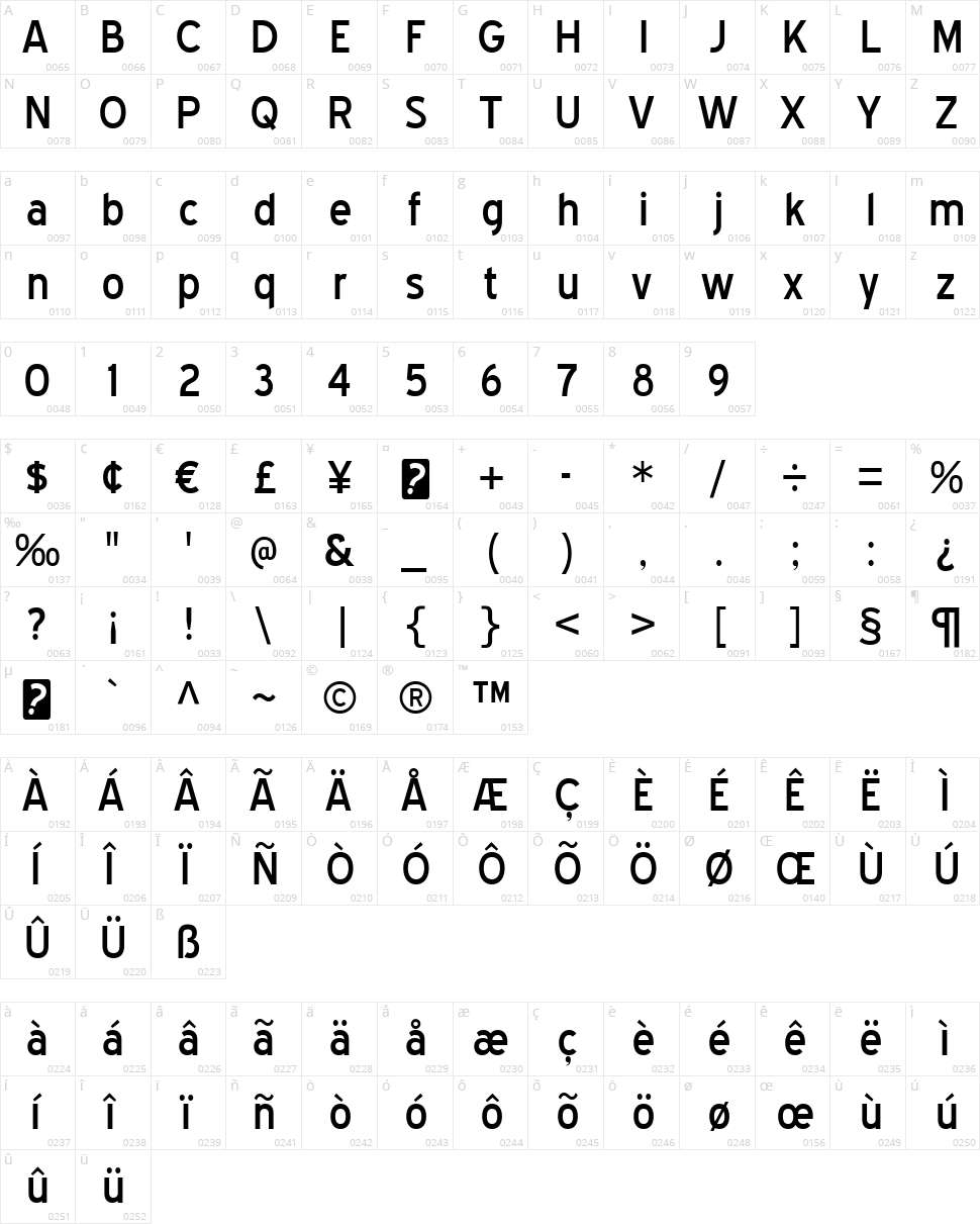 Blue Highway Character Map