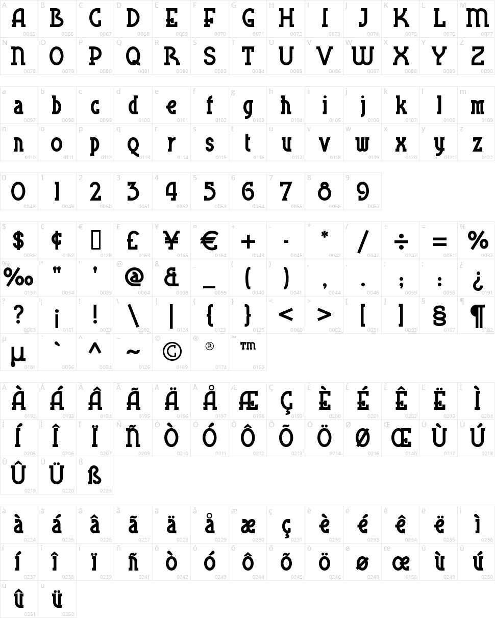 Blue Plate Special SW Character Map