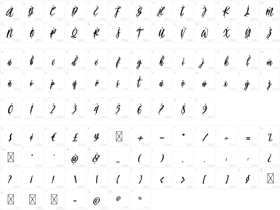 Blueberry Love Character Map