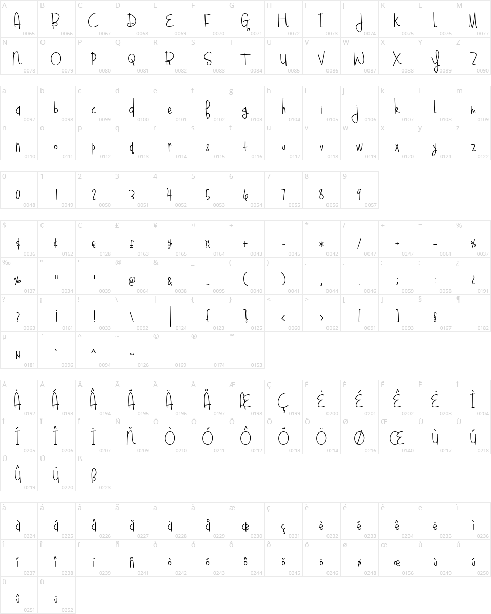 Blueberry Oatmeal Character Map