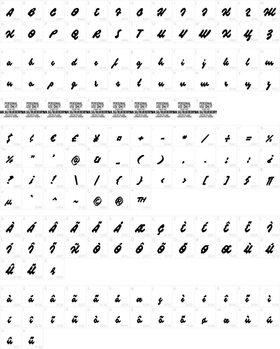 Blueberry Script Character Map