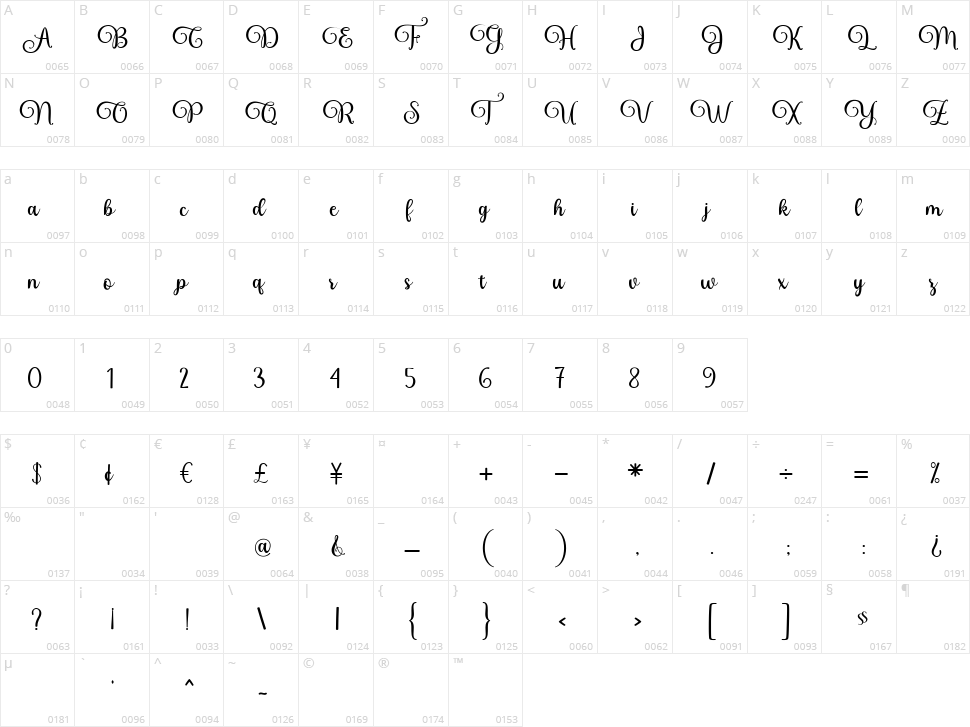 Bluebird Alishanty Character Map