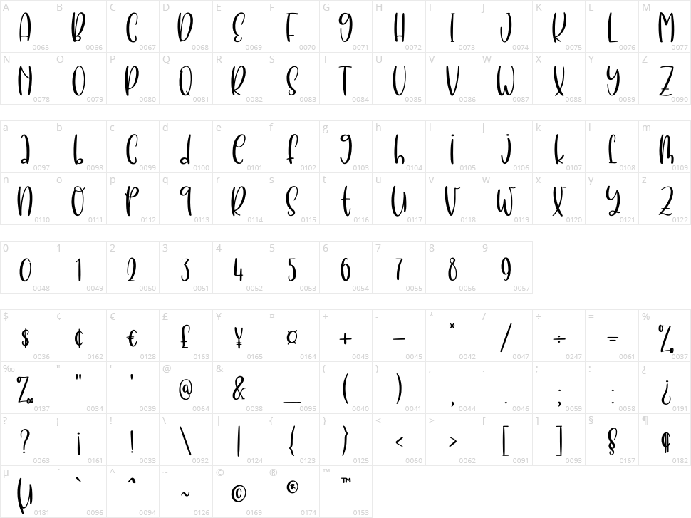 BlueBird Character Map