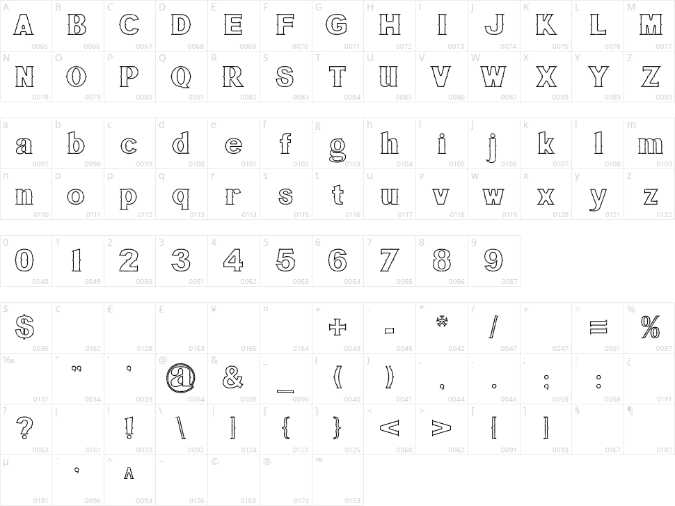 Bluegrass Character Map
