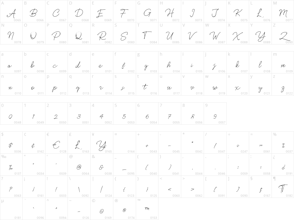 Bluekendy Character Map