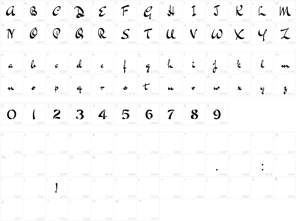 Bluelmin Kisaburo Character Map
