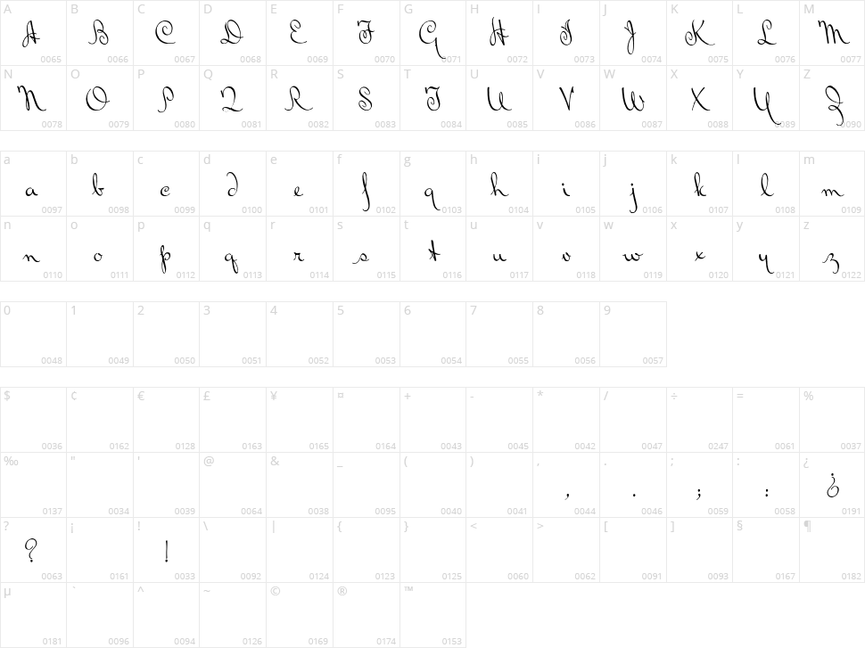 Bluelmin Ralph Character Map