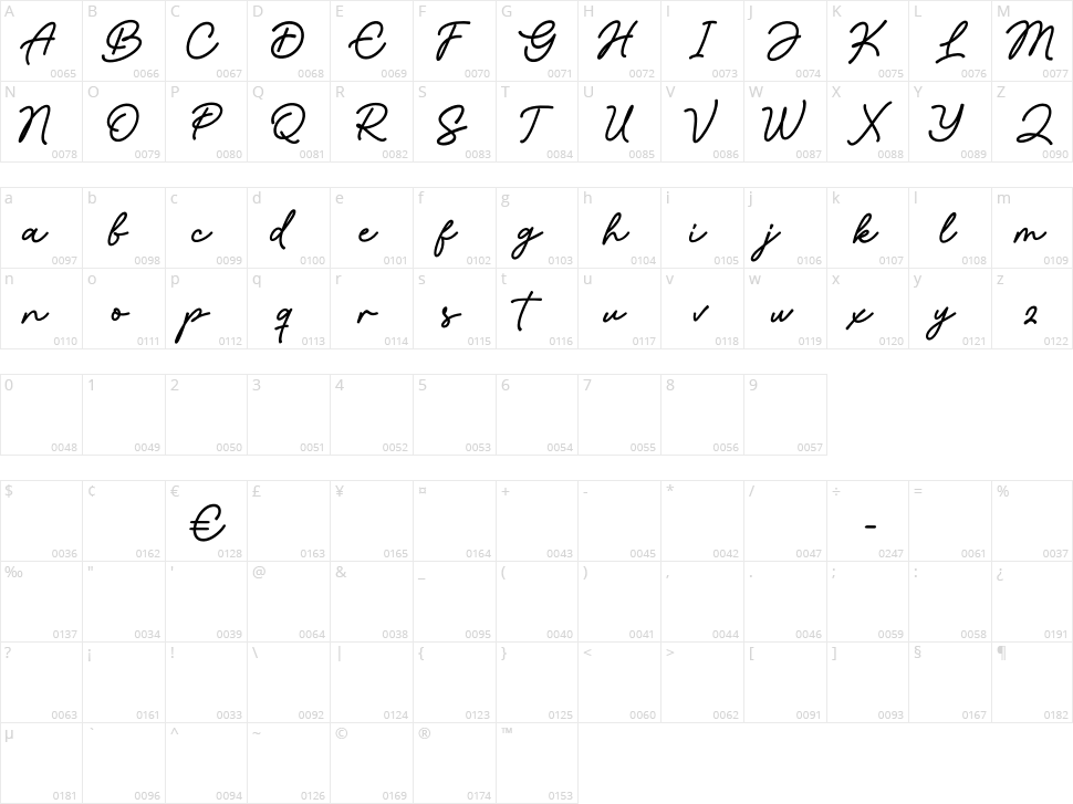 Blues Malone Character Map