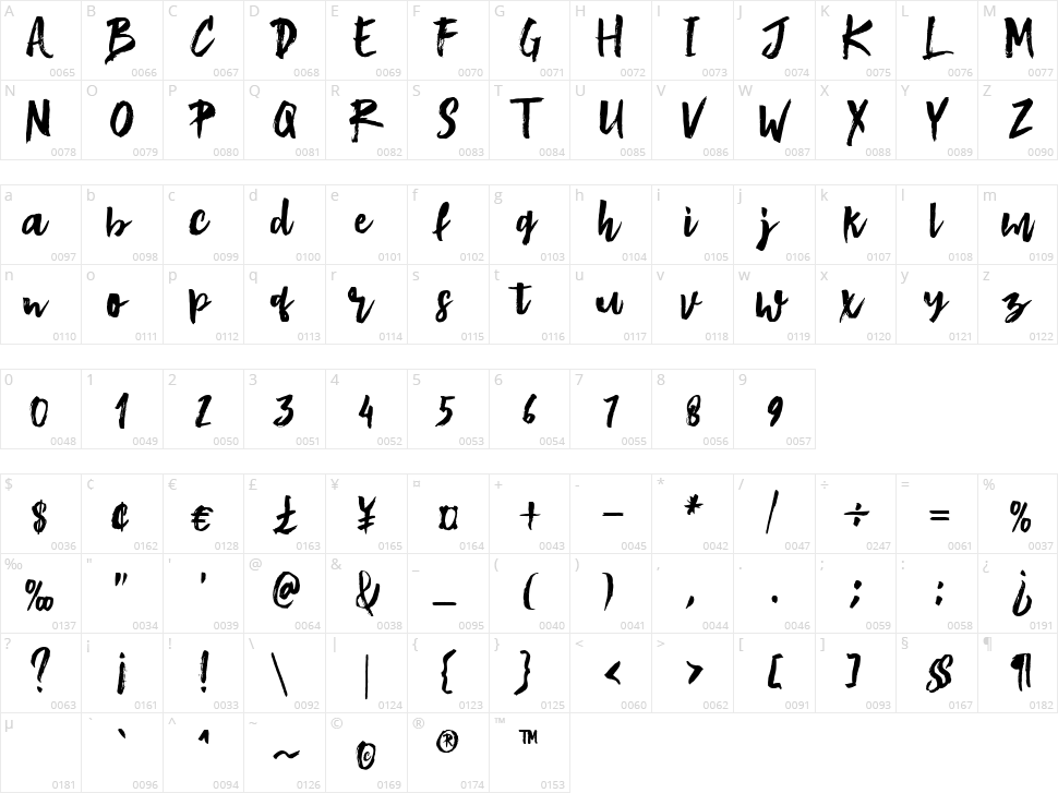 Bluesky Character Map