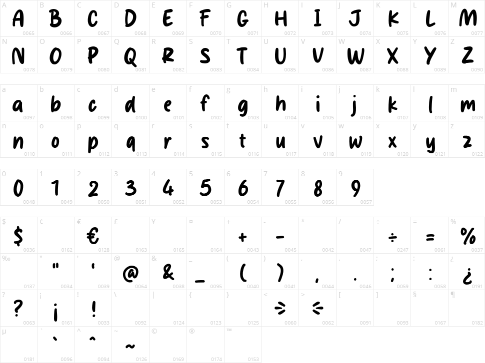 Bluesky Character Map