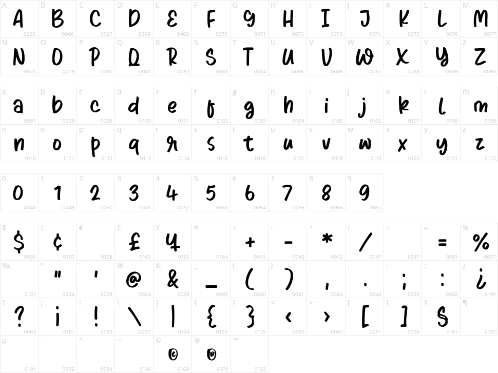 Bluesoda Character Map