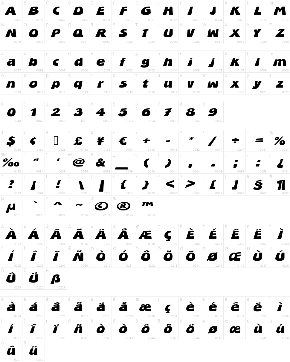BlueStone Character Map