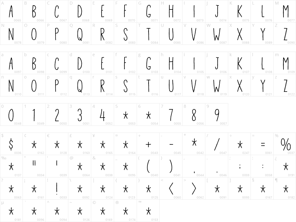 Blunderhead Character Map