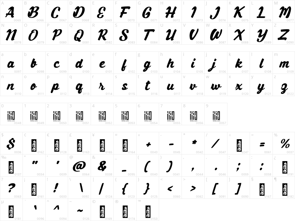Bluntype Character Map