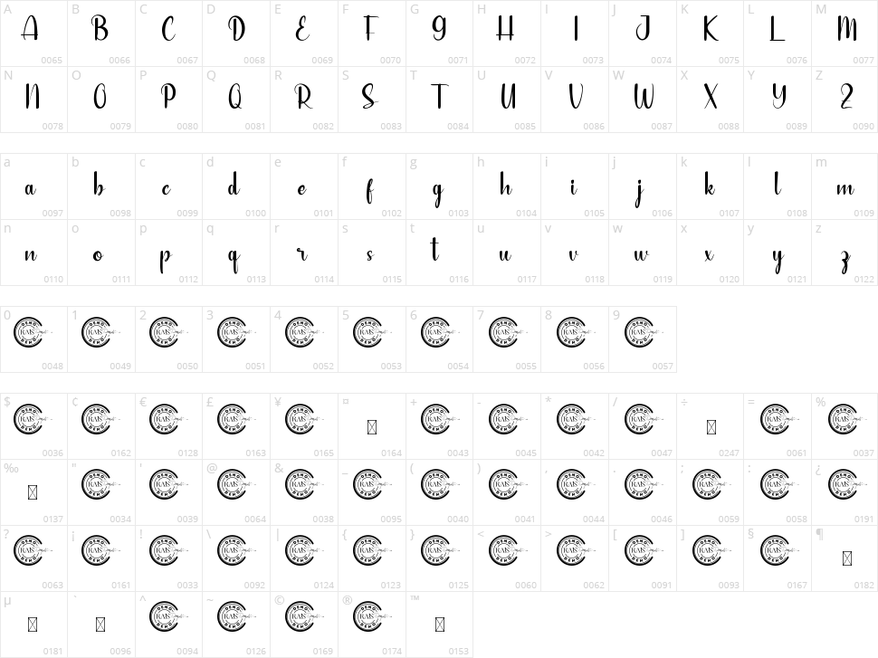 Blushful Character Map