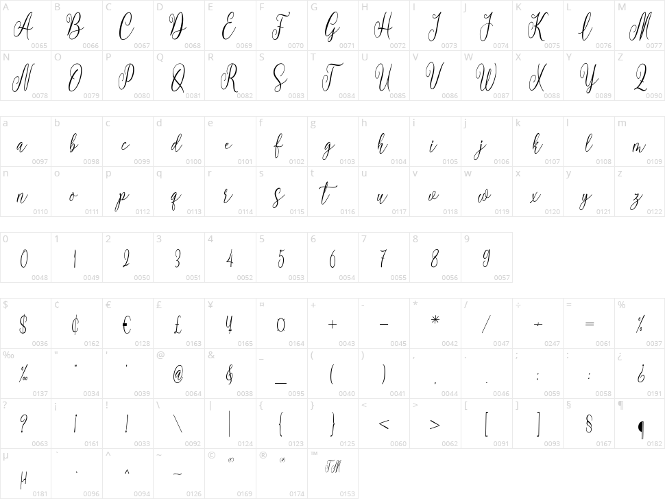 Blustella Character Map
