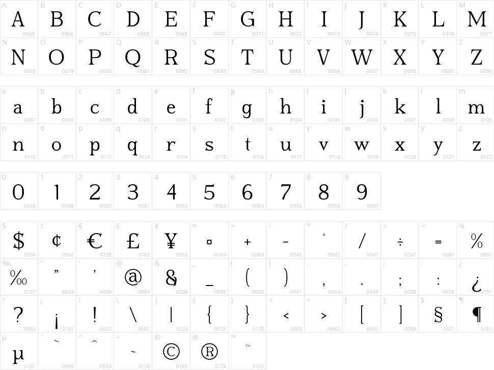 Blusvery Character Map