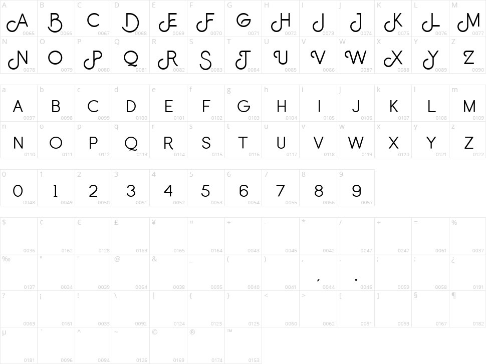 Bluzonir Character Map