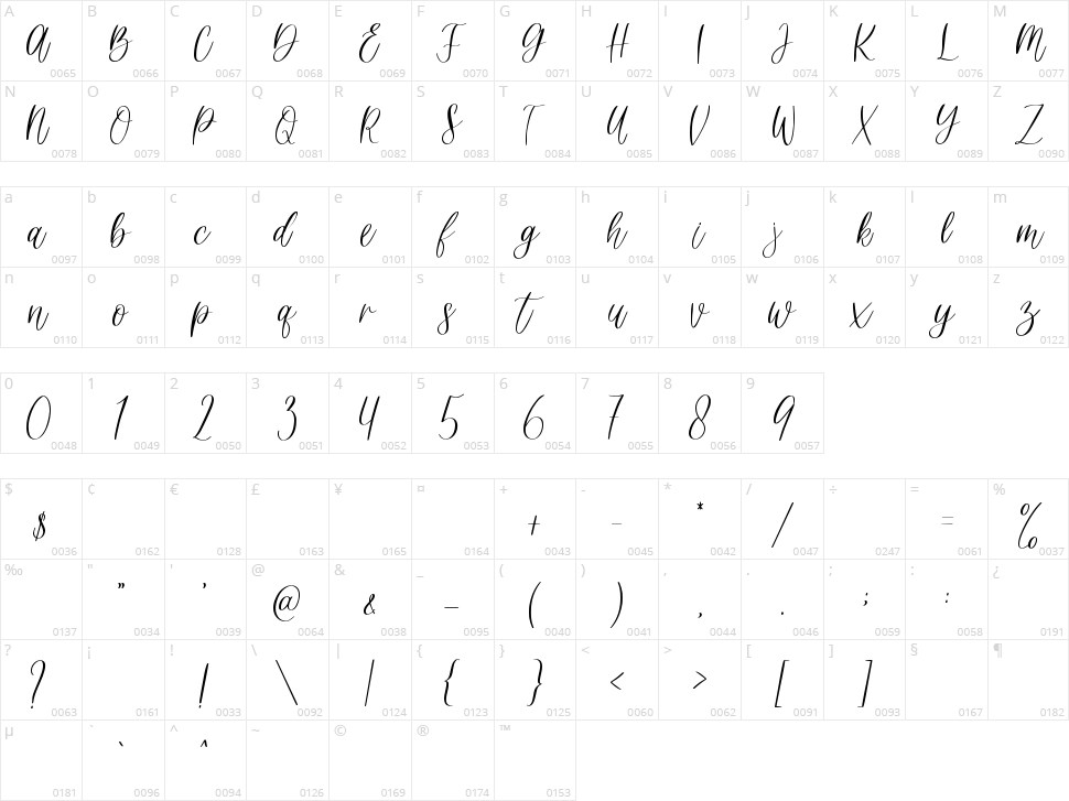 Blystnutter Character Map