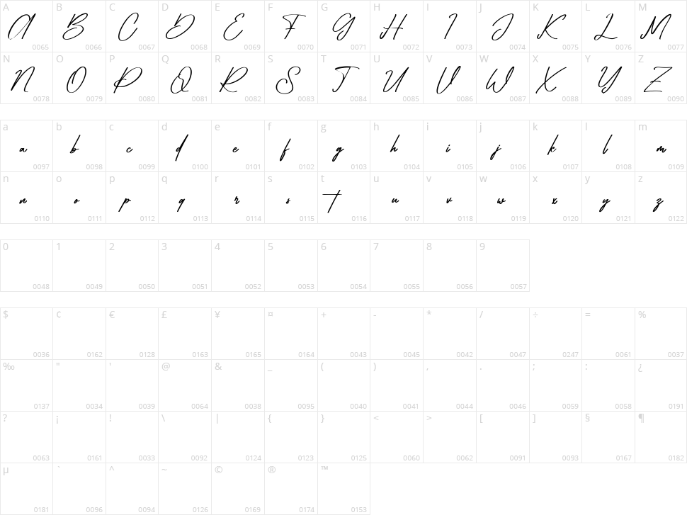 Blywoofs Character Map