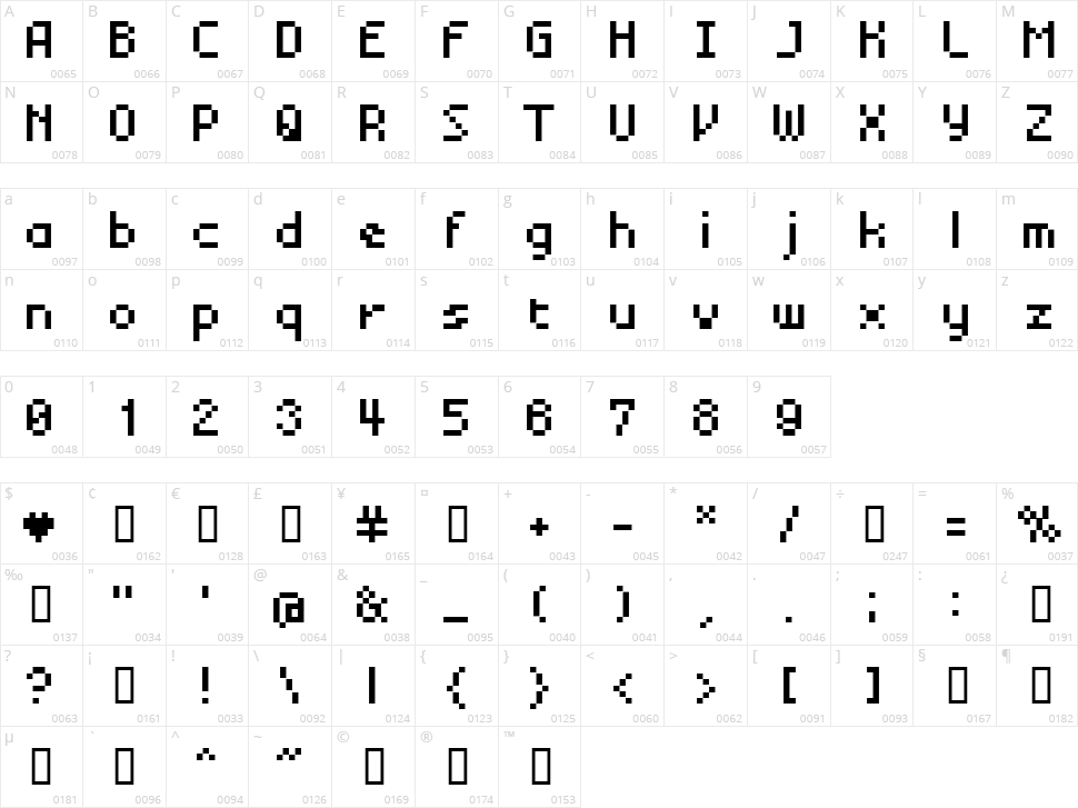 BM Mini Character Map