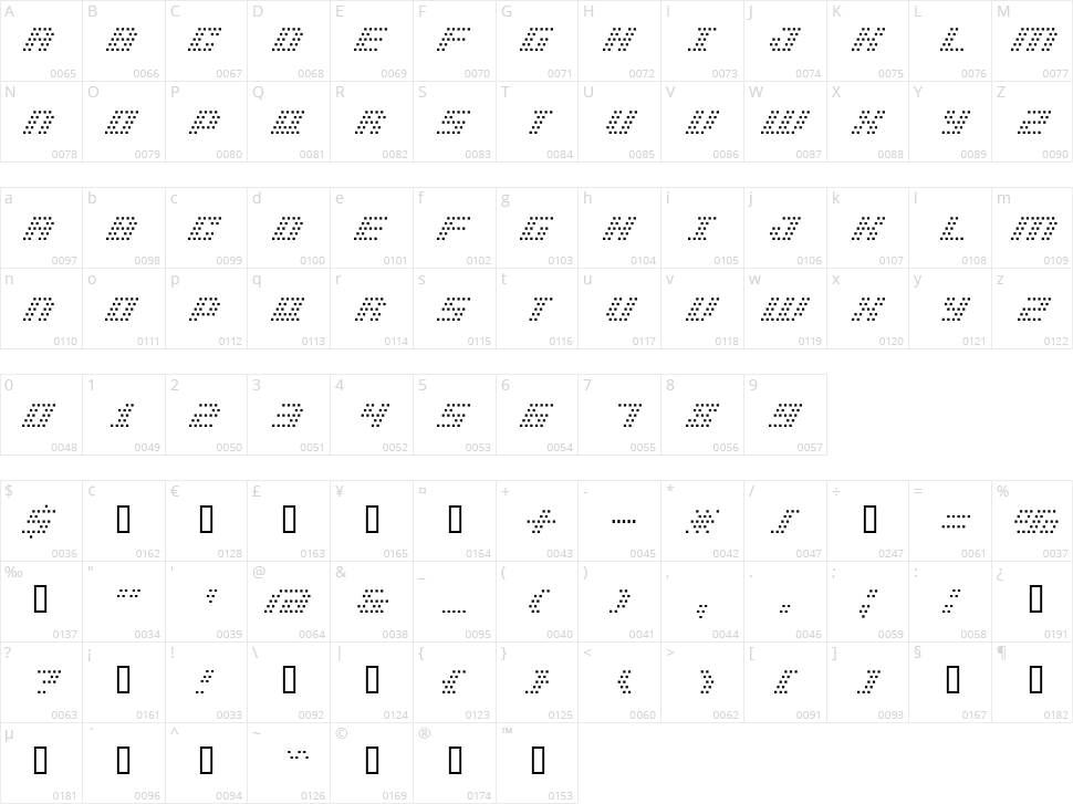 BM Pinhole Character Map