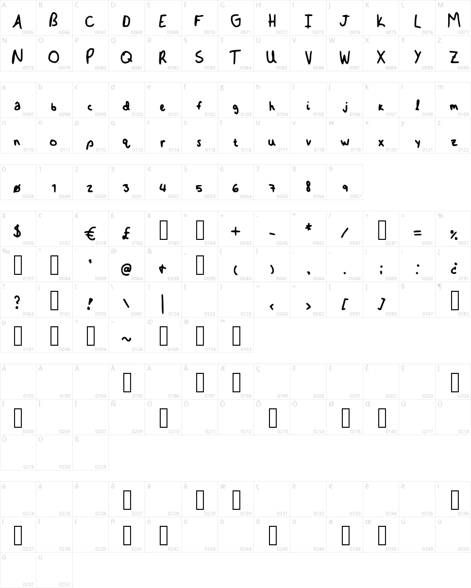 Bmerva Character Map