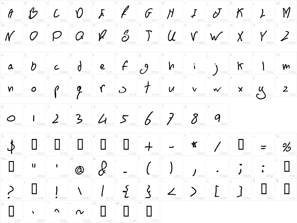 BN FontBoy Character Map