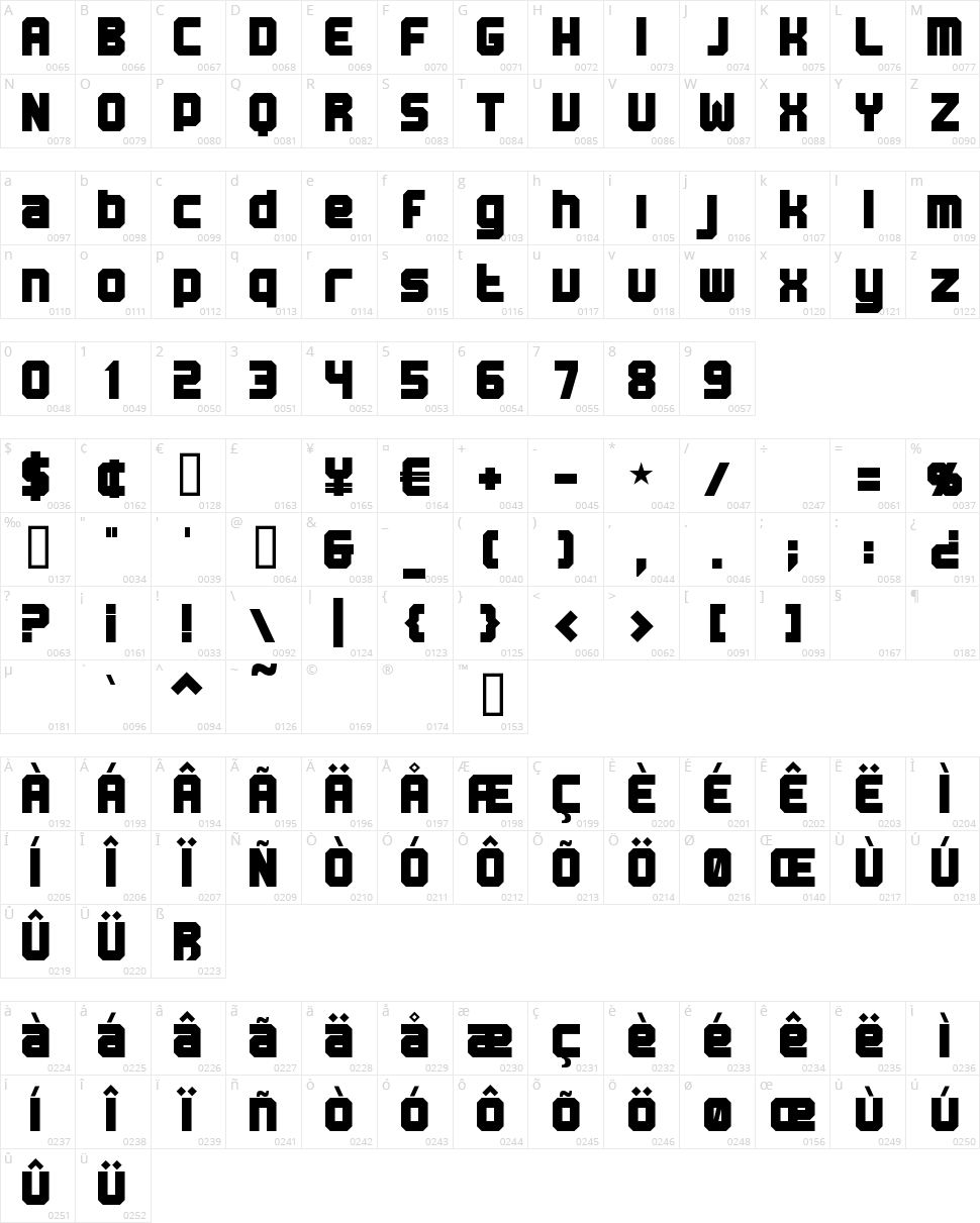 BN Machine Character Map