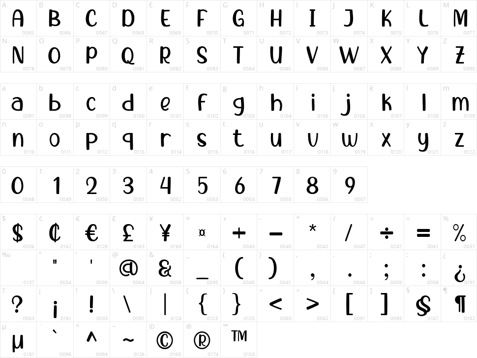 Boba Panda Character Map