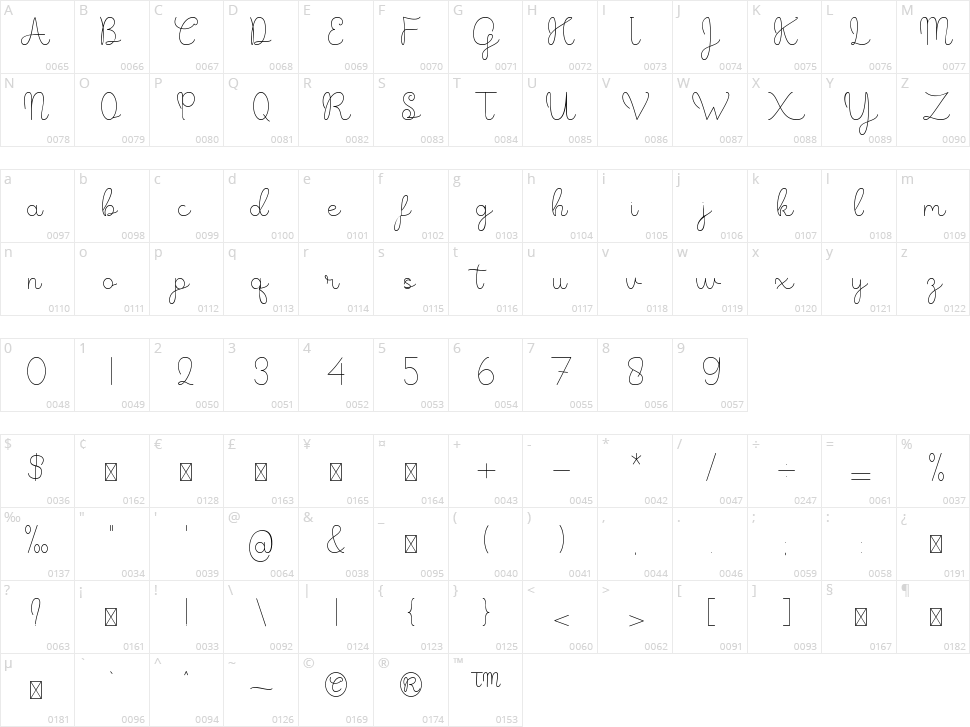Boba Character Map