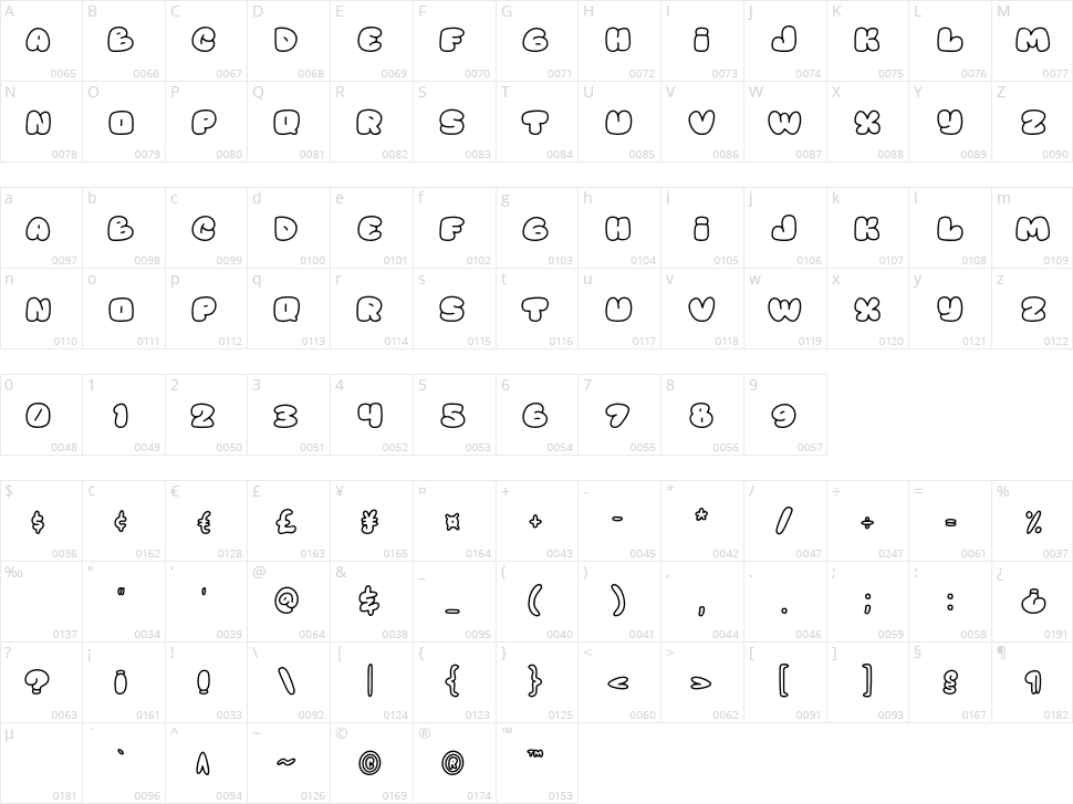 Bobagum Character Map