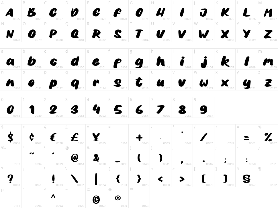 Bobaniac Character Map